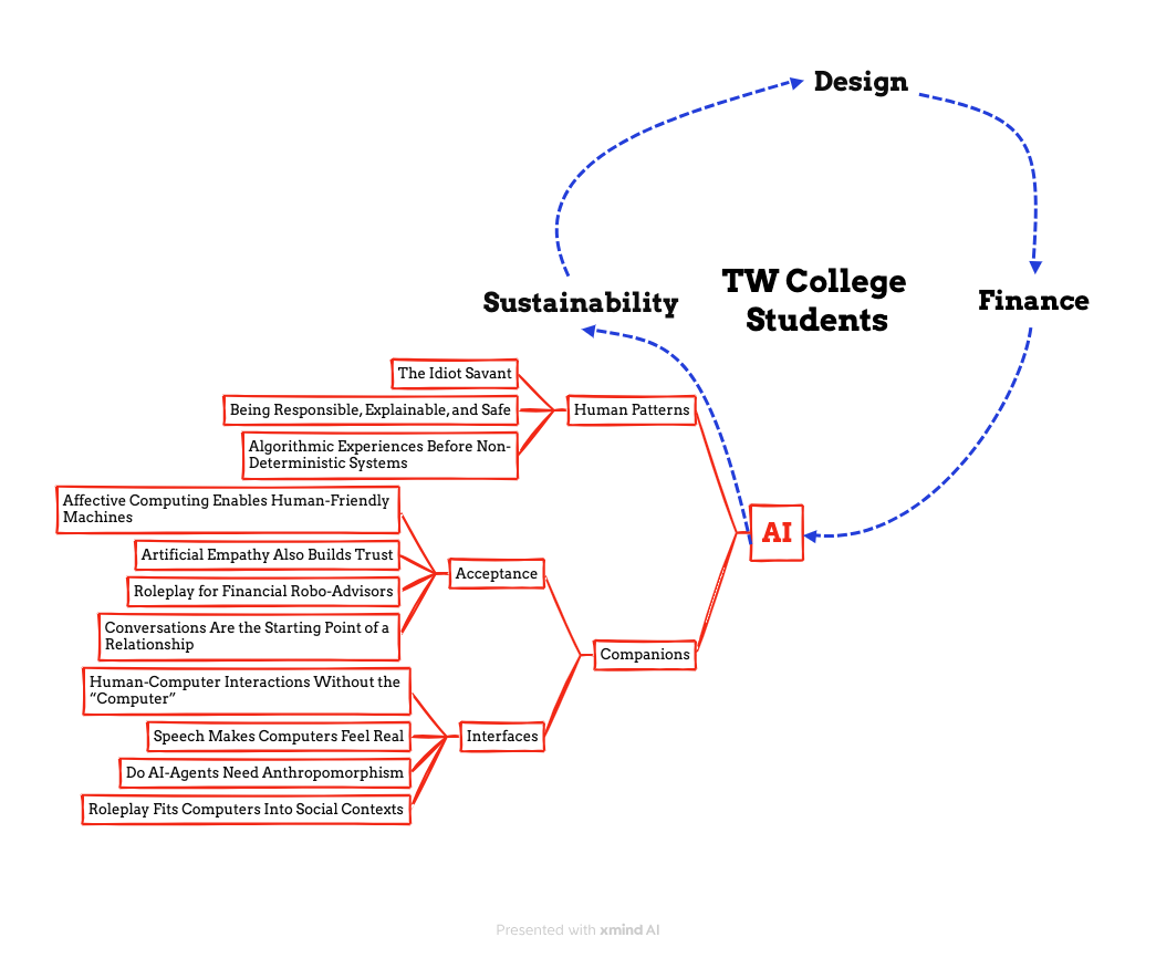 Visual abstract for the AI chapter