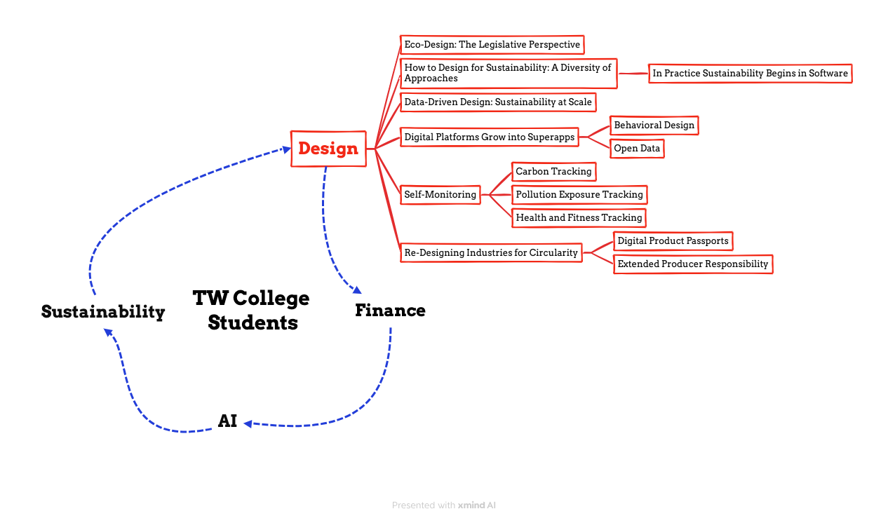 Visual abstract for the design chapter