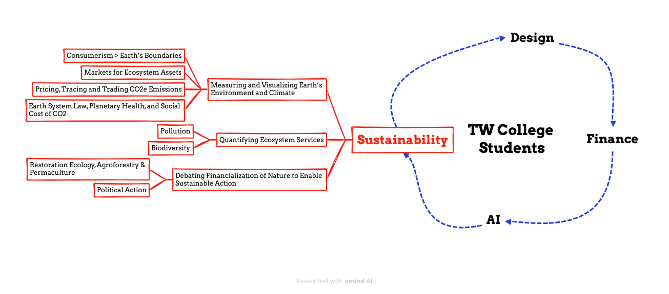 Visual abstract for the sustainability chapter