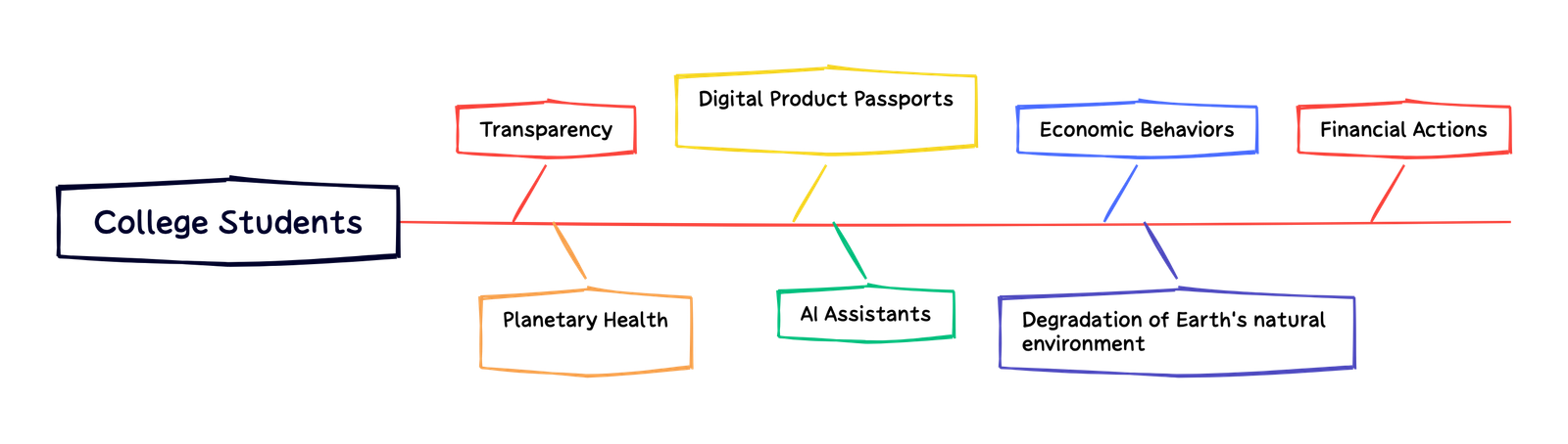 Concept Map'