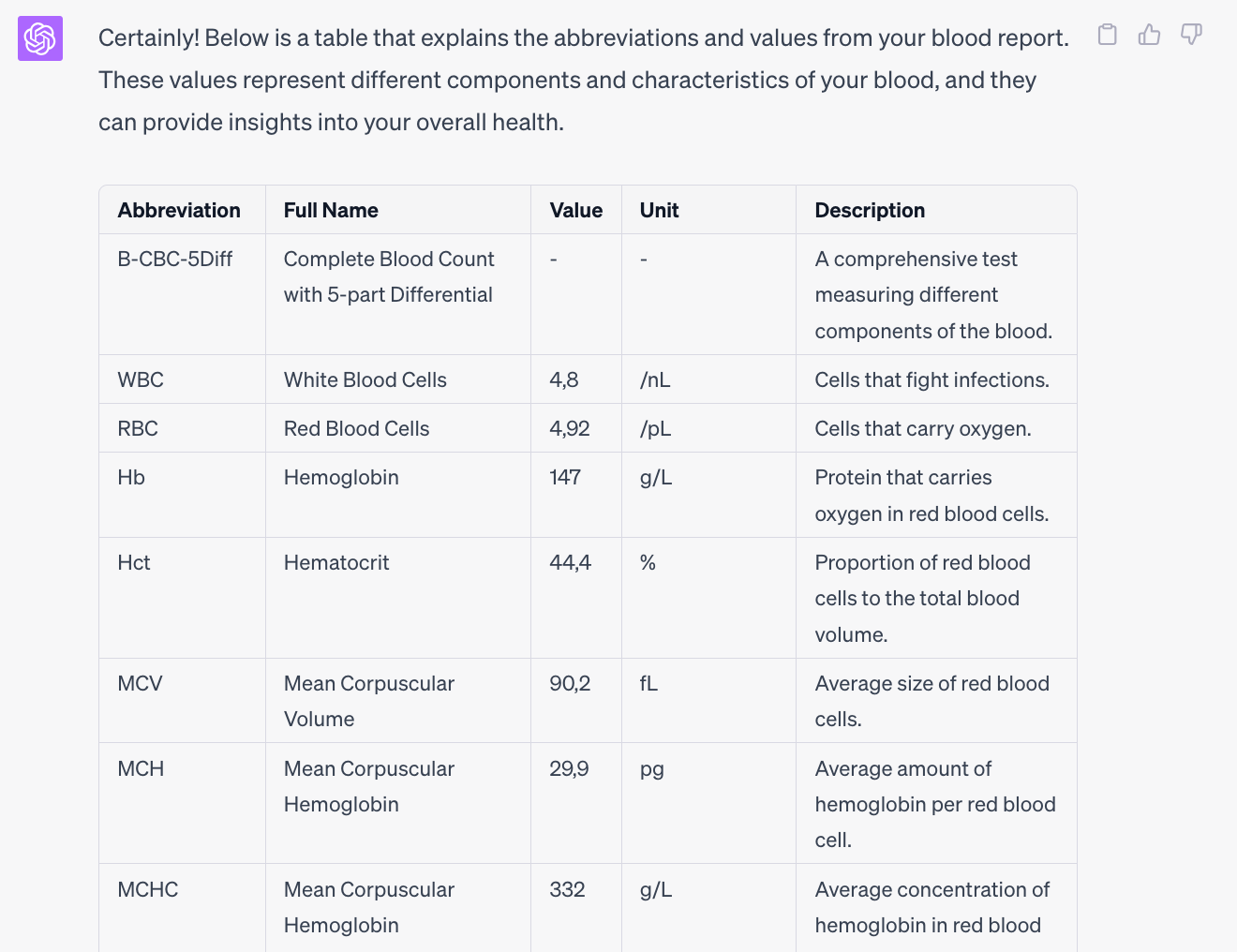 Example of ChatGPT explaining medical terminology in my blood report.